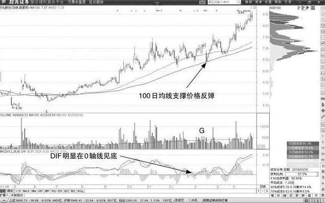 五家大型股票交易公司，证券杠杆股票交易：解决方案并不像想象的那么困难