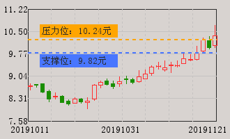 市场操纵 股票_股票2级市场_股票市场
