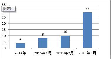 解决方案:334家机构紧急调查了京东方A，并且仍在关注这些股票（清单）