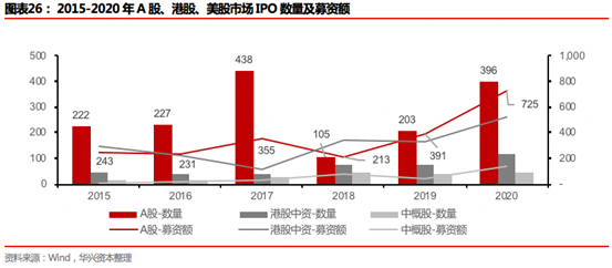 京东方a股票_a股 b股 h股 n股和s股创业板_上海a股和深圳a股 能买什么开头的股