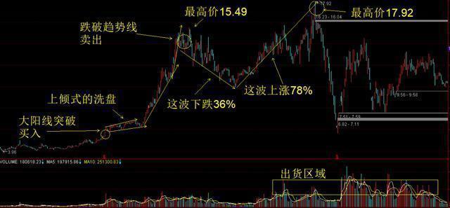 技巧:分享经验！如何与困于购买股票的散户投资者打交道