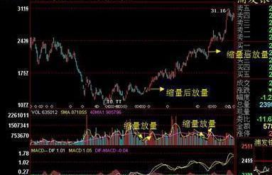 买股票要多少钱_买股票_股票可以买跌吗怎么买