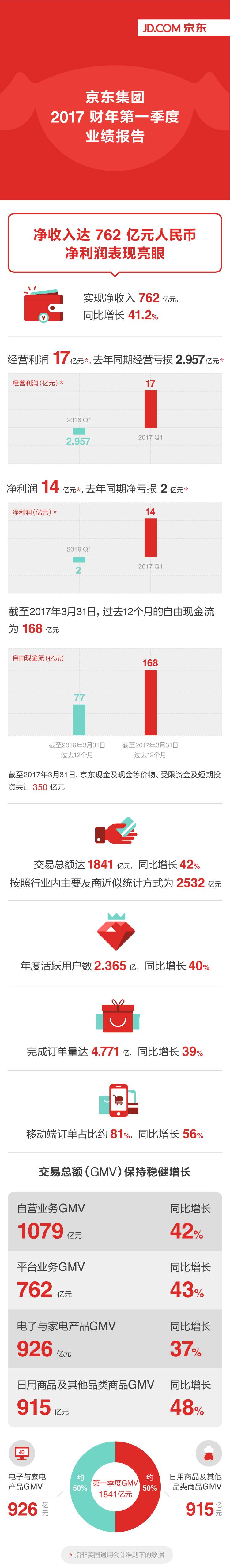 a股b股h股n股s股哪个好_京东a股上市代码_京东方a股票