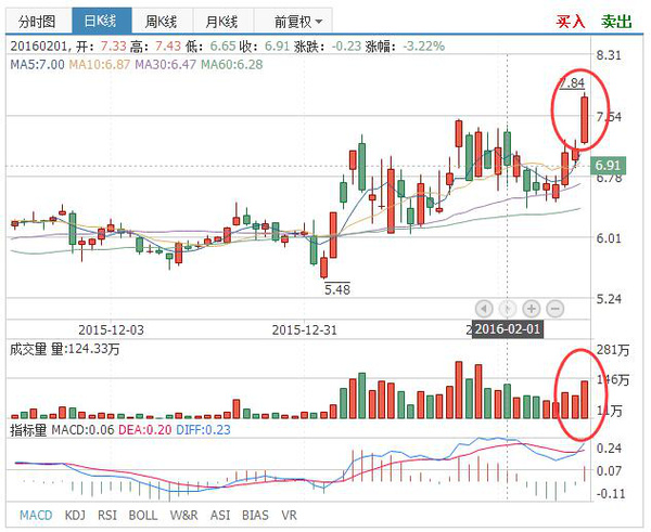 事实:股票市场现在处于哪个阶段？我还能买吗？
