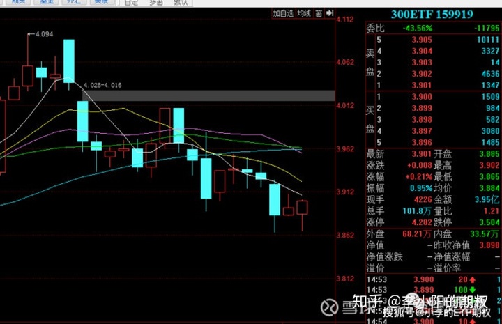 操作方法:如何为股票交易开设帐户（股票帐户开设过程）