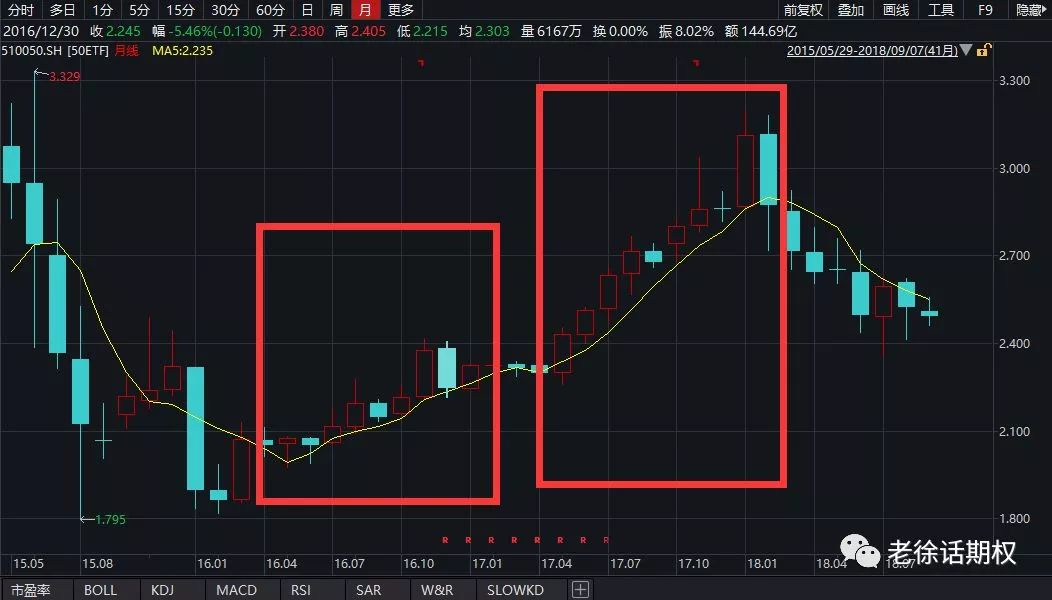 股票 软件_股票软件_股票操作软件