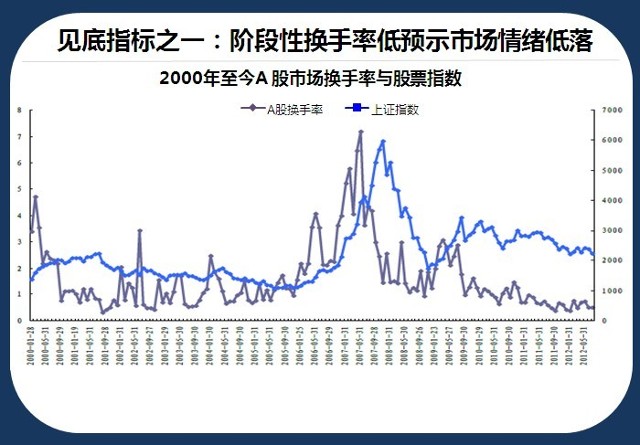 专业知识:基本的库存知识：什么是领先库存？如何找到龙头股？ ：外汇