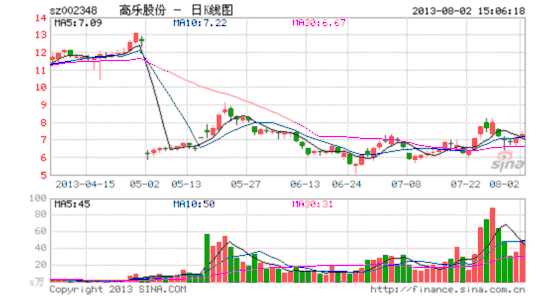 股票 入门_股票入门_股票基础知识入门