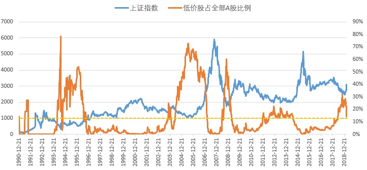 股票可以买跌吗怎么买_买股票_买基金买股票