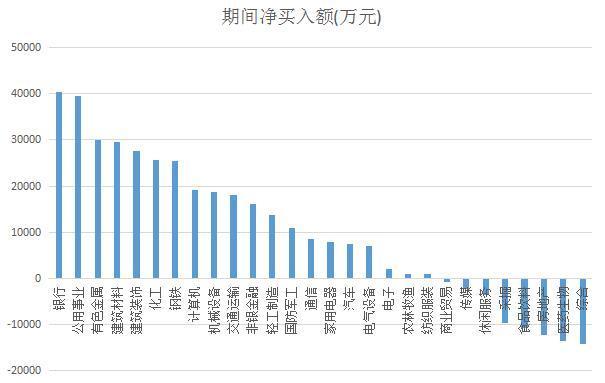 京东方a股票_a股b股h股n股_上海a股和深圳a股 能买什么开头的股