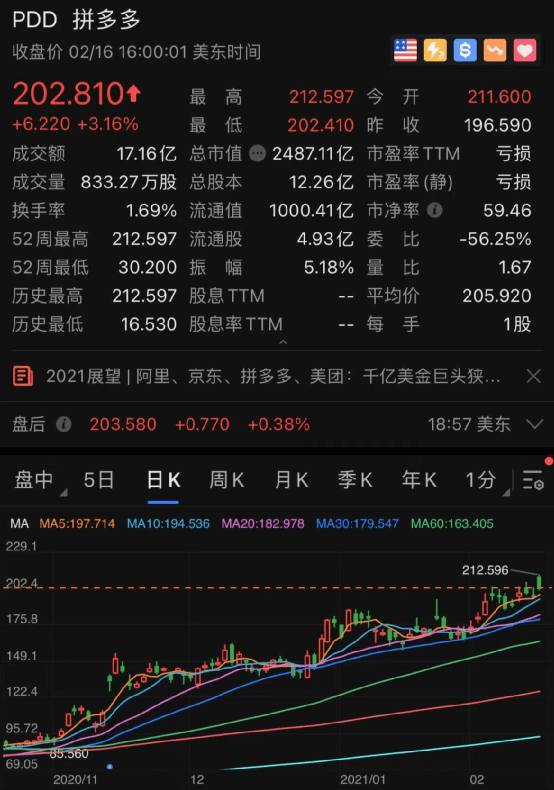 什么是a股b股h股n股s股_京东方a股票_a股b股h股n股