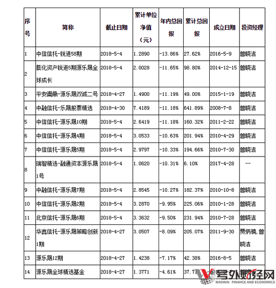 股票基金_基金定投指数基金和股票基金_股票型基金 股票收益