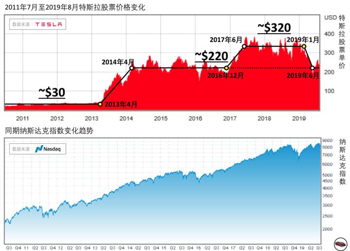 买股票_网上怎么买股票_新手买股票怎么买