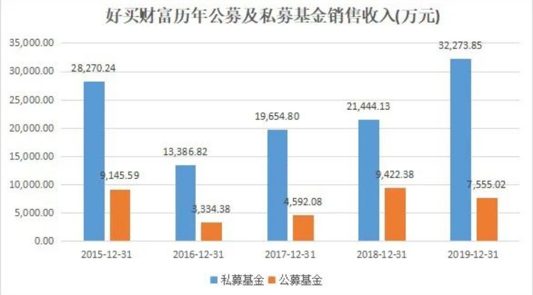 将基金作为股票来对待，以使投资者付出代价