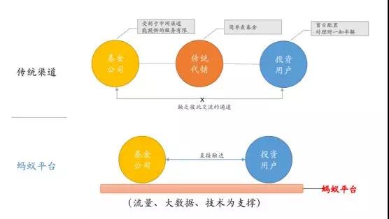 什么是股票基金_股票基金_股票型基金 股票收益