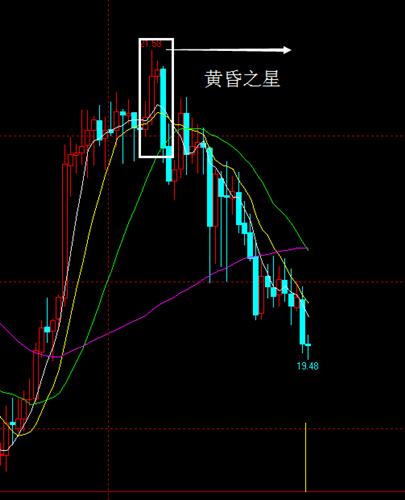 股票每周交易时间_股票交易_股票过了交易时间