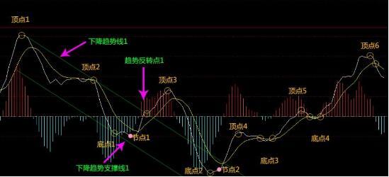 股票交易_股票每周交易时间_股票过了交易时间