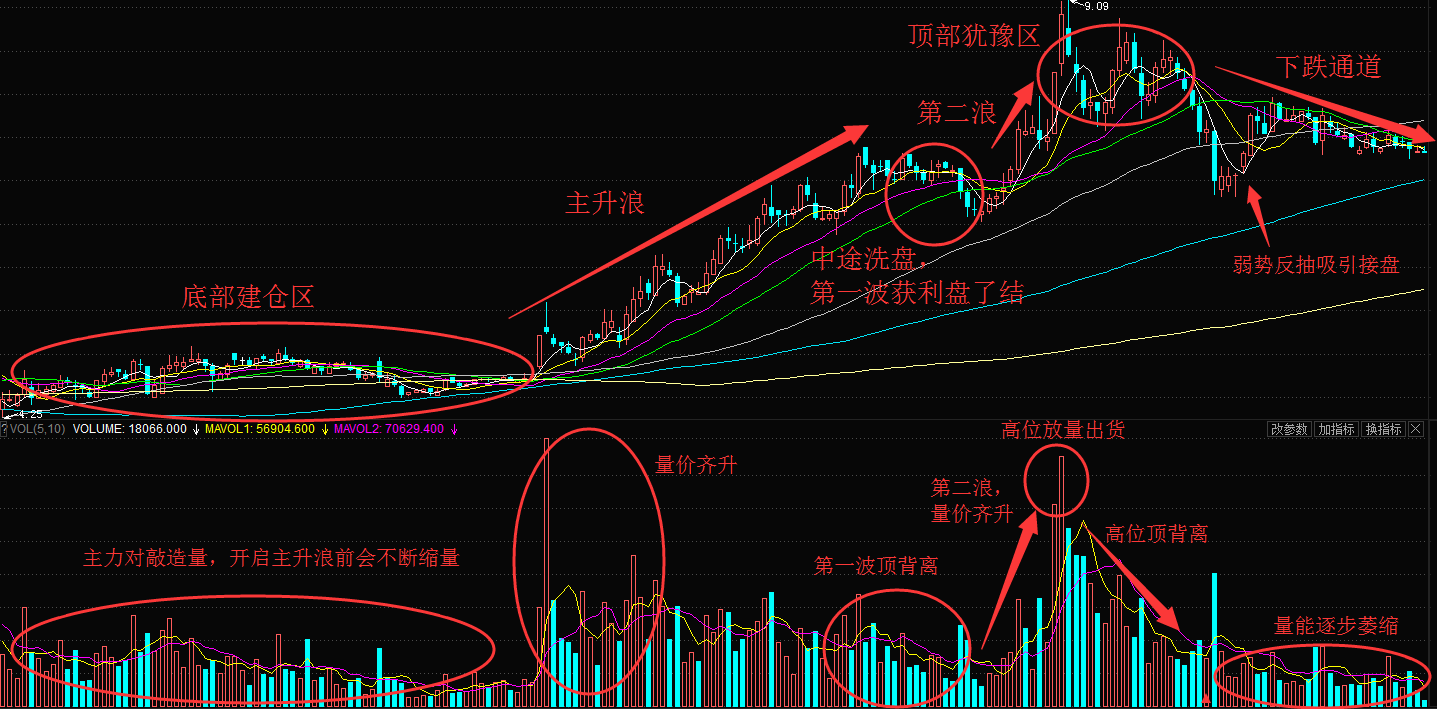 股票挂单交易时间_股票竟价时能交易吗_股票交易