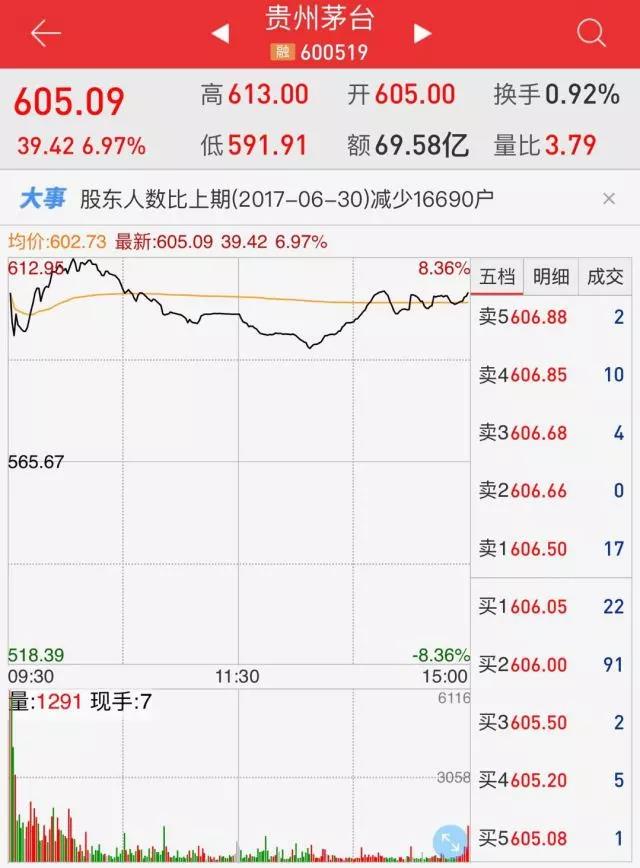 贵州 茅台迎宾酒多少钱_贵州53茅台酒价格_贵州茅台股票