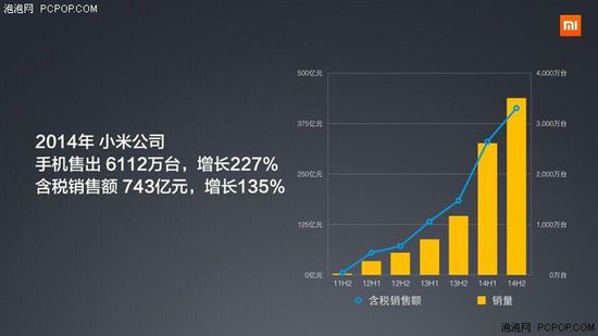 横空出世:为什么小米的“份额增加”？
