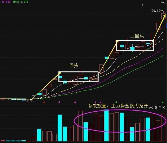 事实:中国股市被抑制了太久了！当散户无法生存时，只需阅读本文！