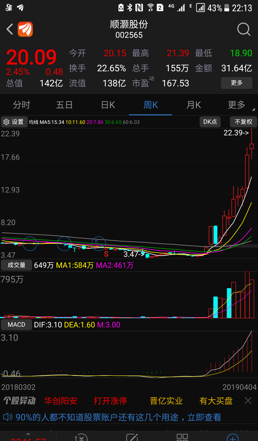 股票交易_股票手机交易如何开通_奥拓电子股票历史交易行情