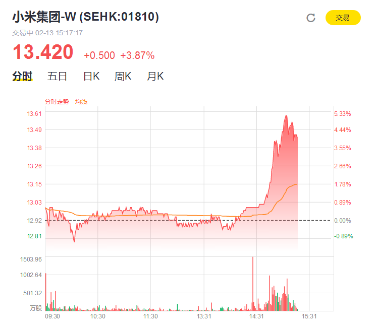 小米集团拟增发10亿股股票，募集资金最多32亿美元
