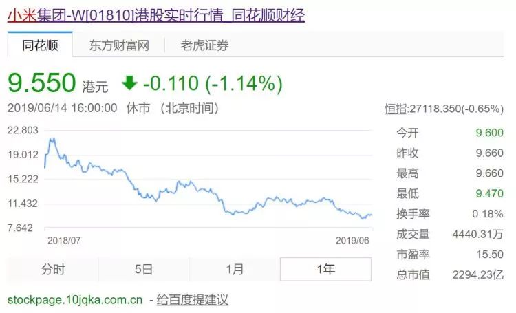 小米内部股票_小米科技 股票_小米股票