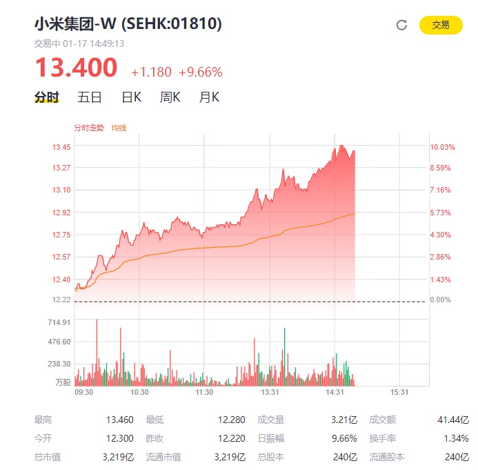 小米科技 股票_小米内部股票_小米股票