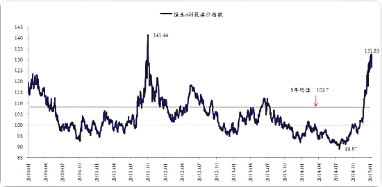 股票投资_开元投资股票_银行资金投资股票质押式回购