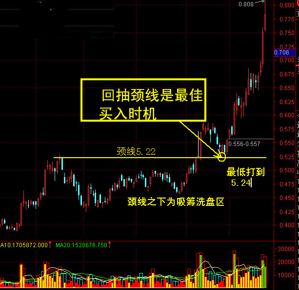 事实:包团股票在央视财经上市，这是否意味着包团股票的市场前景仍然存在？