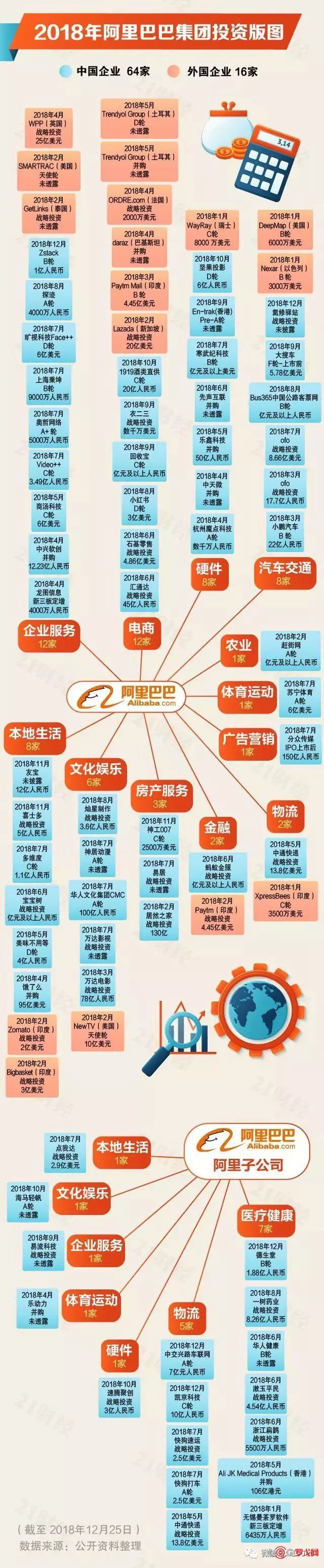 阿里巴巴到2020年股价预测市盈率只有33倍？