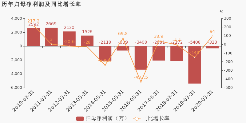 tcl股票_tcl科技股票_tcl显示科技股票代码