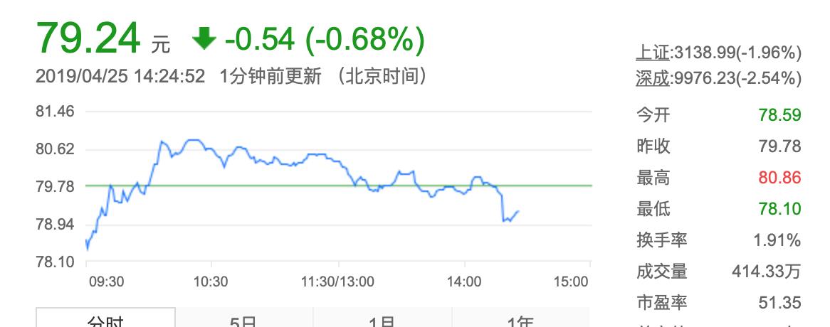 东风汽车股票_东风汽车系有哪些股票_东风导弹 股票