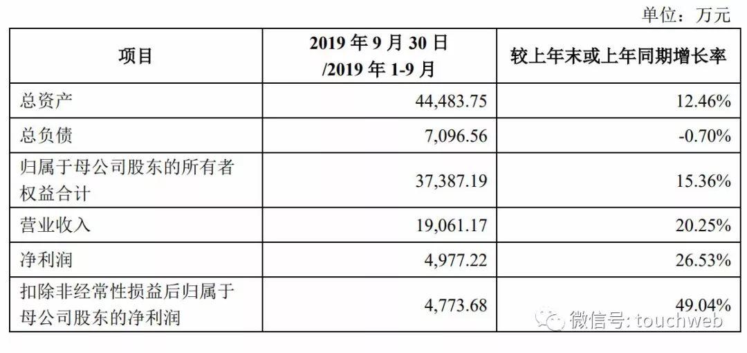 东风导弹 股票_东风汽车系有哪些股票_东风汽车股票