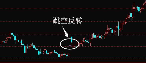总结:提示|股票快速下跌模式的详细分析