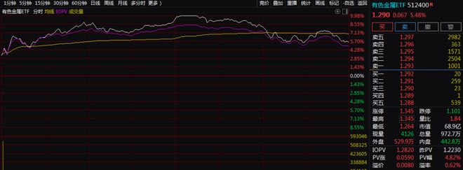 股票k线图分析及技术指标分析_股票技术指标分析_股票分析