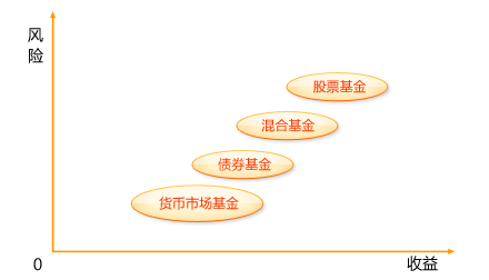 基本的股票介绍知识和股票交易术语的解释