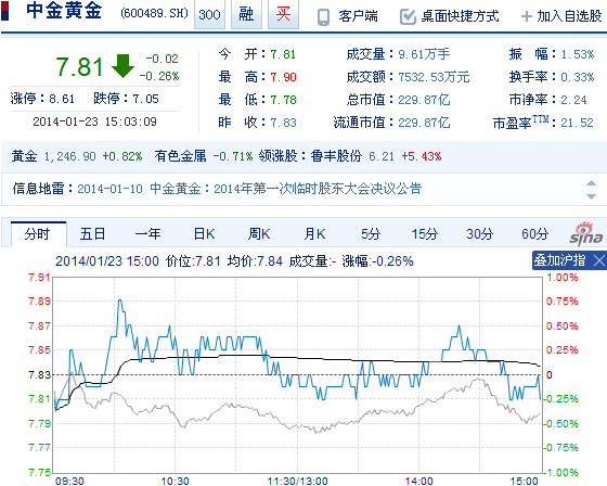 干货教程:股票介绍视频（30集股票说明视频教程）
