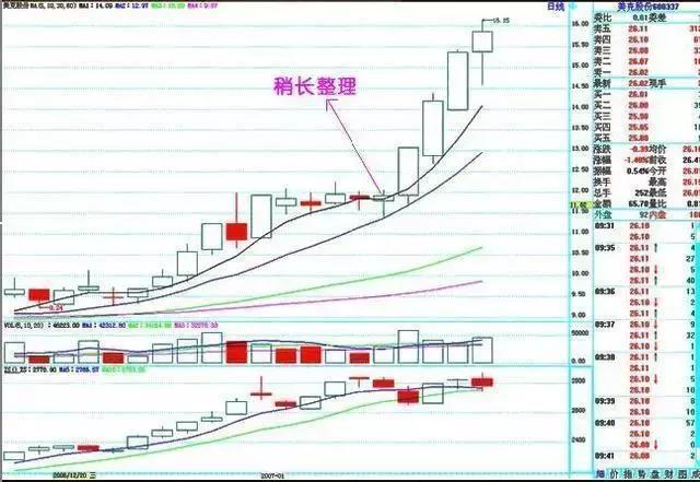 股票知识入门形态图分析_股票入门基础知识_股票基础入门