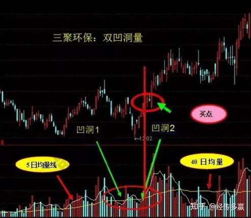 股票基础入门知识点_股票基础入门_股票入门基础知识