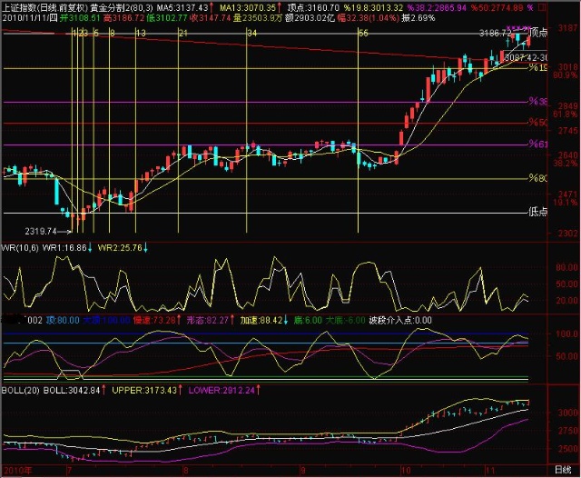 股票知识入门_股票基础入门pdf_股票入门基础知识