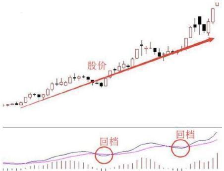 外汇k线图经典图解