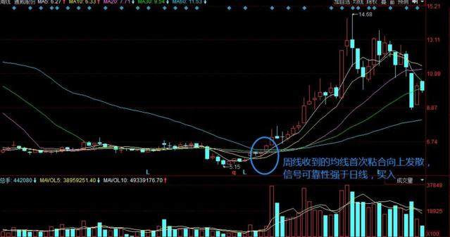 k线图经典图解 外汇_外汇k线图经典图解_经典k线图解下载