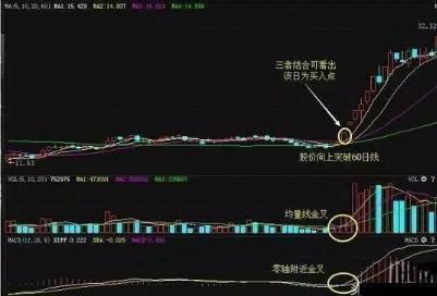 外汇k线图经典图解