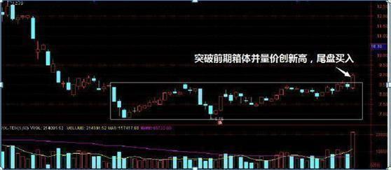 外汇k线图经典图解
