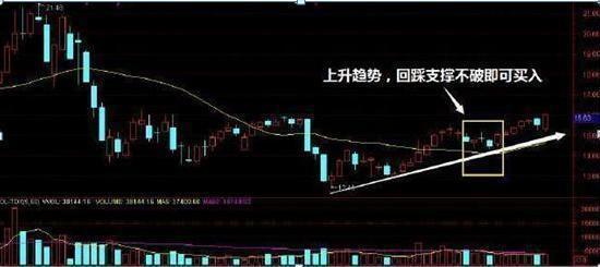 外汇k线图经典图解