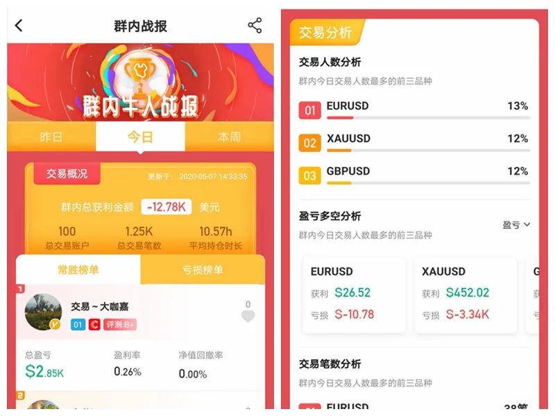 外汇交流群