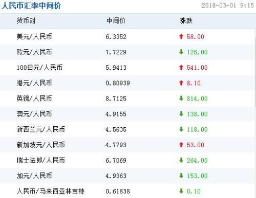 广告你真的会用MACD？加号买减号卖很简单！