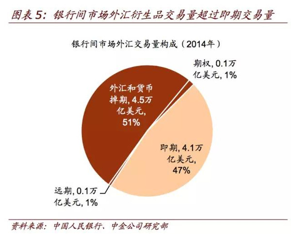 外汇操作心得_外汇管理业务操作指南_外汇公开市场业务